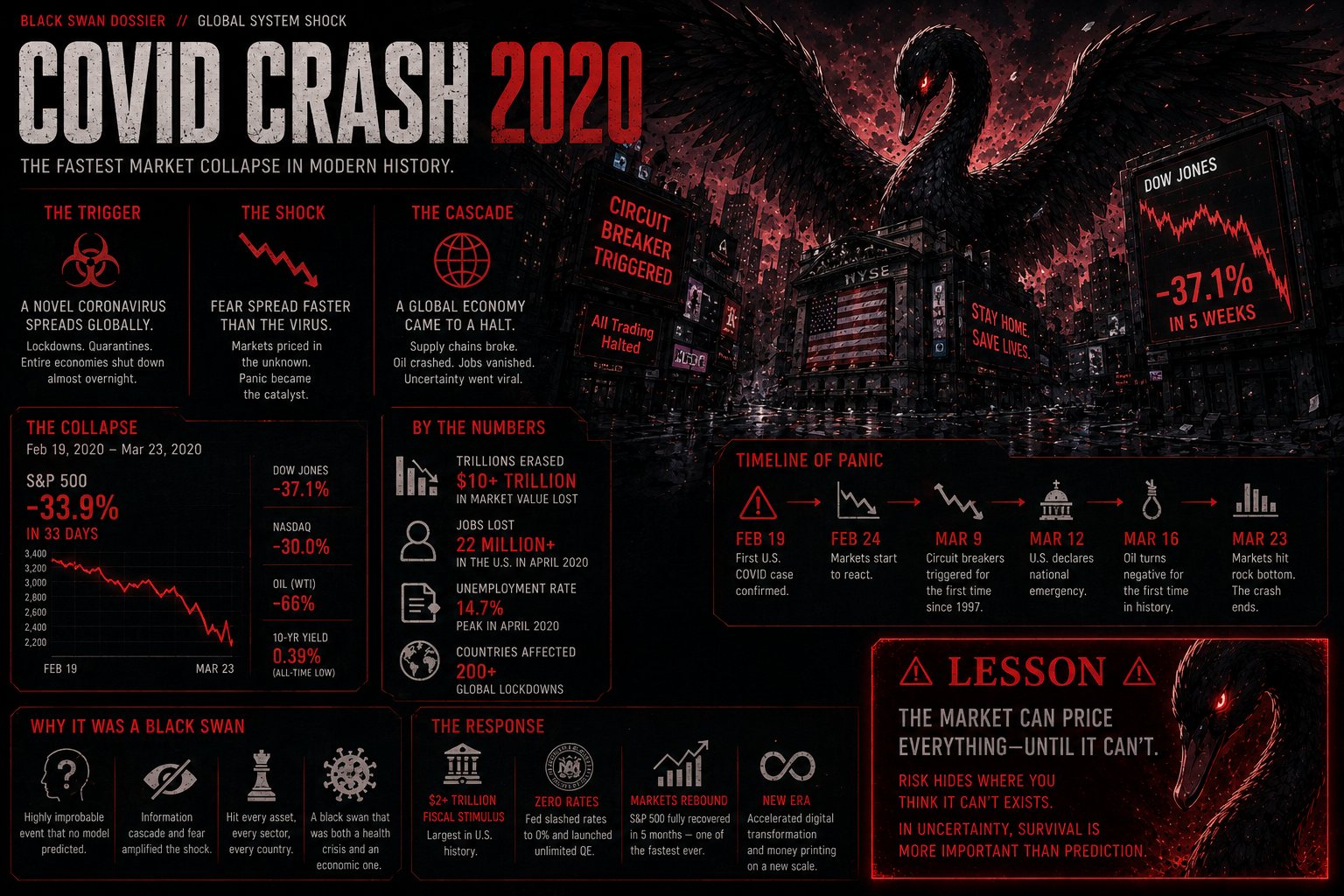 COVID CRASH dossier