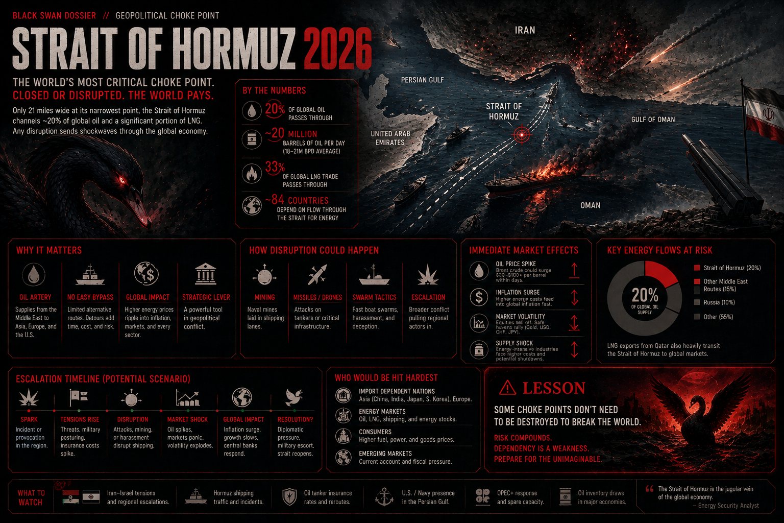 STRAIT OF HORMUZ dossier